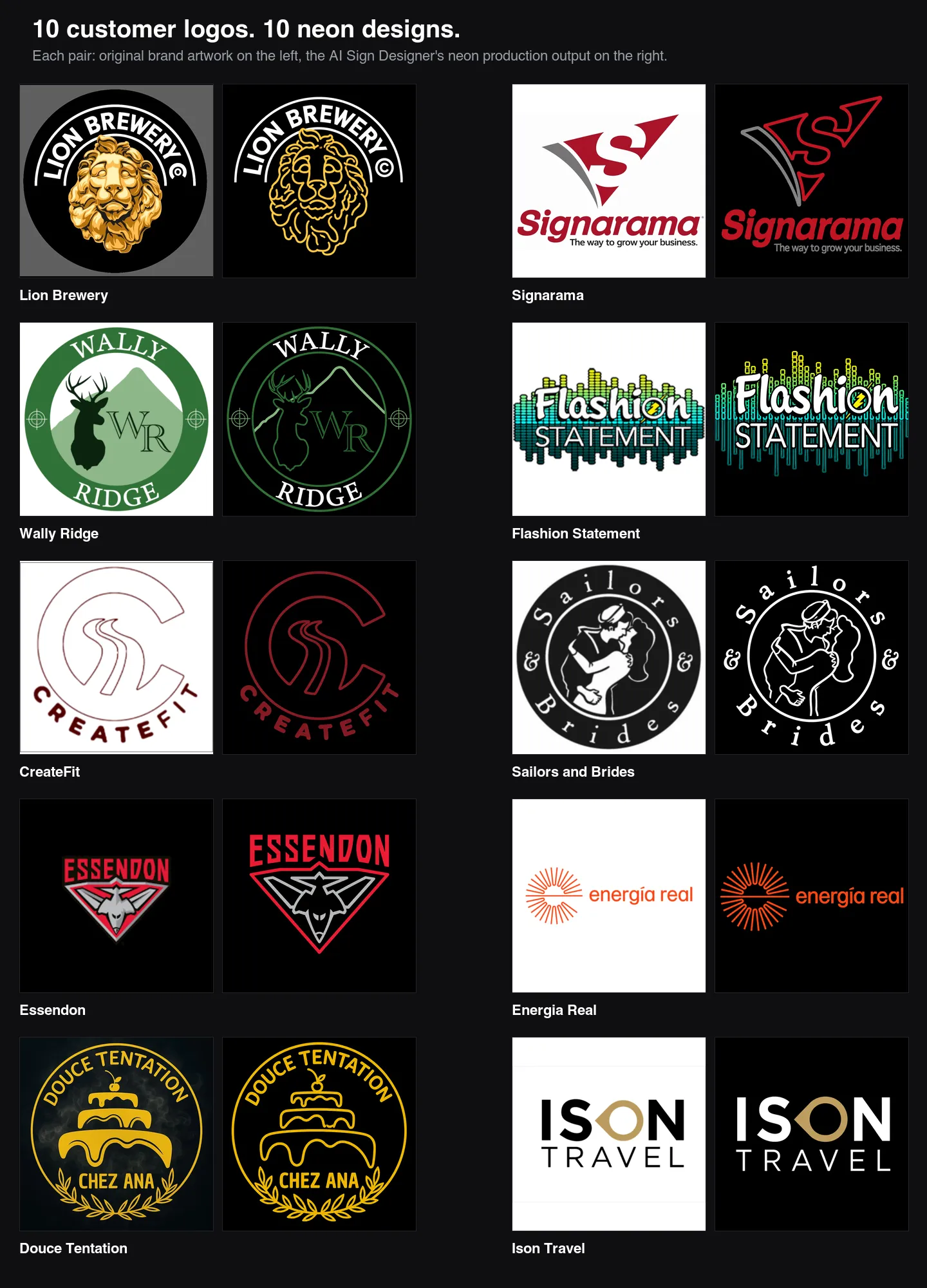 Grid of ten customer logo uploads paired with their AI-generated neon production designs, including Lion Brewery, Signarama, Wally Ridge, Flashion Statement, CreateFit, Sailors and Brides, Essendon, Energia Real, Douce Tentation, and Ison Travel — each output preserves the source wordmark, brand colours, and layout while rebuilding the graphics as flat tube paths