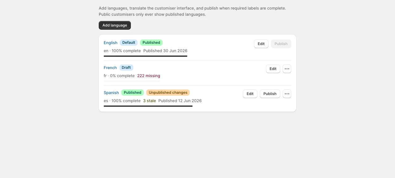 Languages page showing English, French and Spanish translations with their publishing and review status